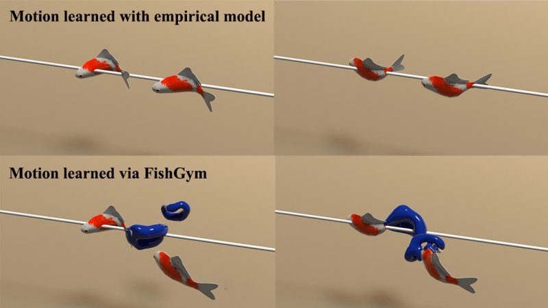 FishGym: A High-Performance Physics-based Simulation Framework for Underwater Robot Learning